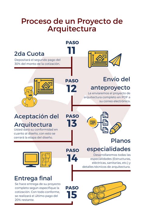 Diseno Arquitectonico Claves Para Entender Sus Fases NBKomputer