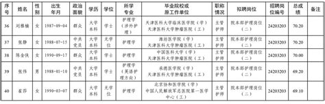 【2024年第二批公开招聘】天津医科大学肿瘤医院第二批公开招聘拟聘用人员公示 天津市肿瘤医院 北方网企业建站