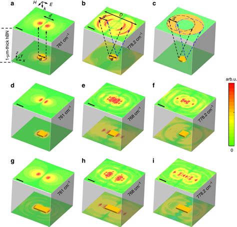 Three Dimensional Simulations Of Imaging Different Structures Through