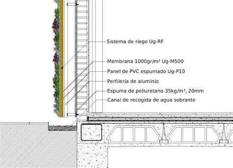 Green Wall Detail Jardines Verticales Jardines Detalles Arquitectonicos