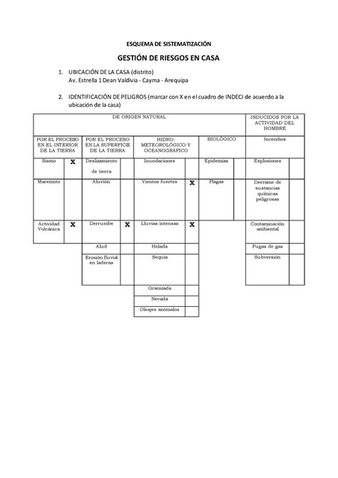 Esquema DE Sistematizacion Proyecto Gestion DE Riesgos EN CASA