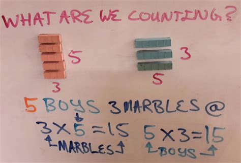 Multiplicand and Multiplier