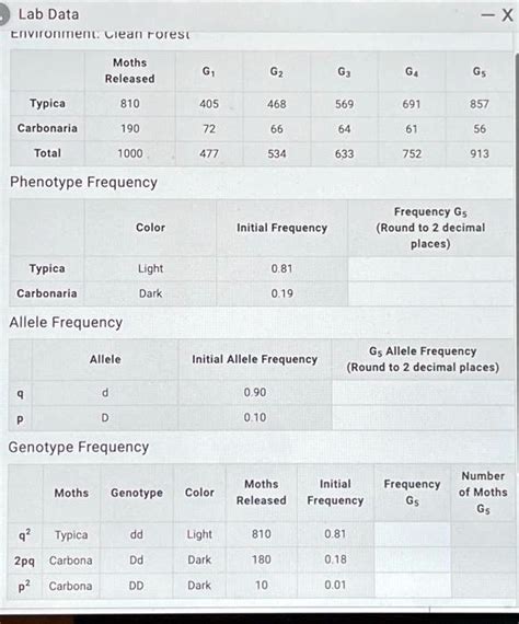 SOLVED Texts Calculate Phenotype Frequencies In The 5th Generation