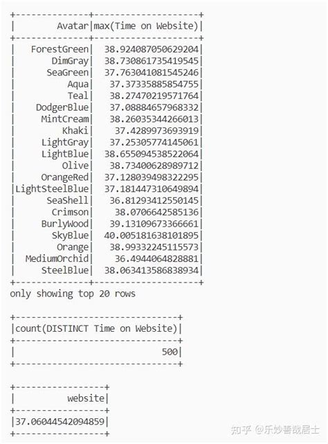 pyspark入门 DataFrame基础 知乎