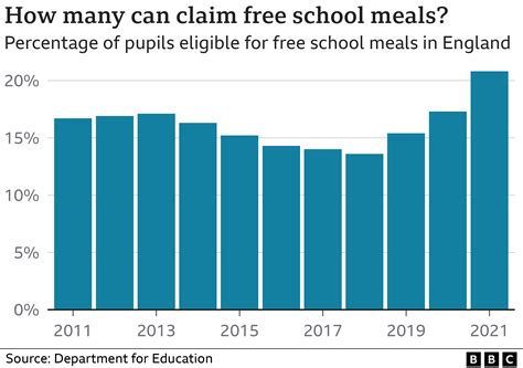 Jamie Oliver Give More Children Free School Meals Bbc News