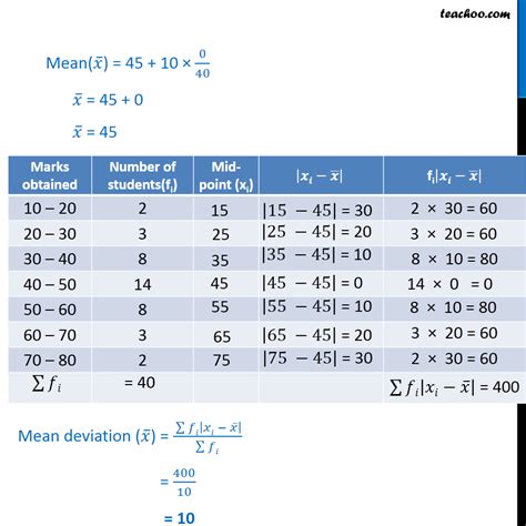 Example Mean Deviation Normal Shortcut Method Examples