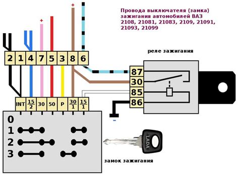 Распиновка замка зажигания ваз