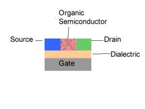 Organic Field Effect Transistors - CleanEnergyWIKI