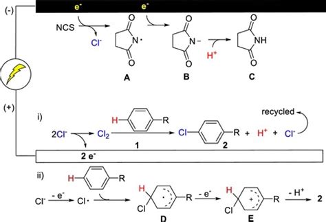 Application Of Electrochemical Chlorination Reaction In Organic Laboratory Course