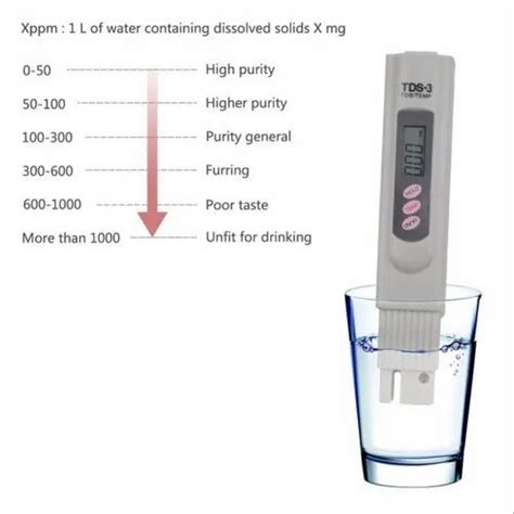 1 999 Ppm Pocket TDS Meter For Laboratory At Rs 85 In New Delhi ID