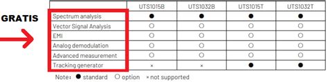 Uts B Analizator Widma Khz Ghz Unit