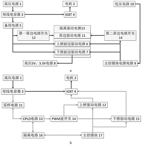 用于低压电故障时的电机控制器主动放电系统的制作方法