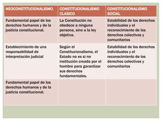 NEOCONSTITUCIONALISMO Ppt