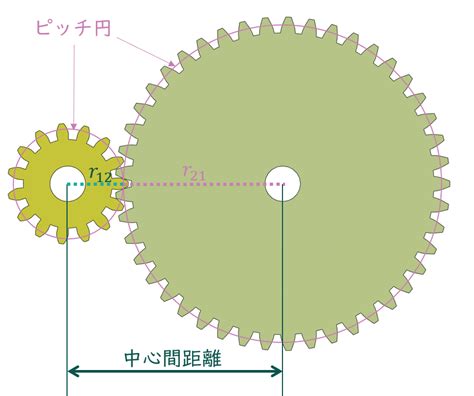 ギア設計の基礎知識 初心者の為の機械設計 │ Peis Lab