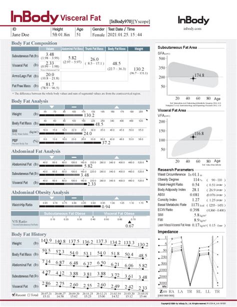 InBody 970 Result Sheet Interpretation InBodyCanada