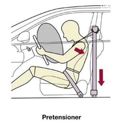 Mengetahui Cara Kerja Force Limiter Dan Pretensioner Pada Seat Belt