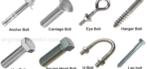 Types of Rivets - Engineering Learn