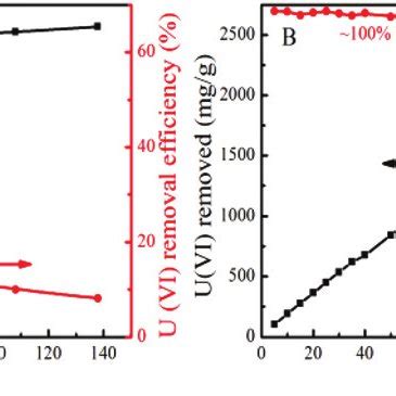 Xrd Pattern A Raman Spectrum B Tem C And Hrtem D Images Of