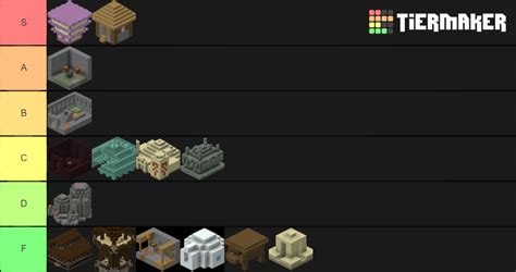 Minecraft Structures Tier List Community Rankings TierMaker