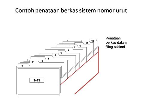 Contoh Penyimpanan Arsip Sistem Abjad Menyimpan Dan Mengelola