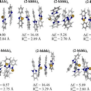 Figure S4 The Lowest Energy Structures For 2 Models For Each Type Of