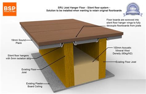 Soundproofing Floors Bsp Insulation