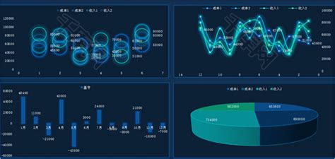 盈亏分析表科技可视化excel模板千库网excelid：112691