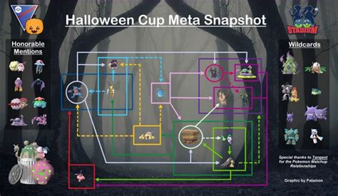 Halloween Cup Meta Snapshot Stadium Gaming