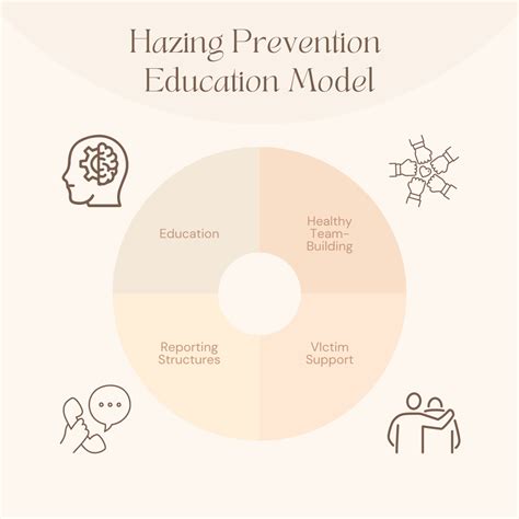 Hazing Prevention Campus Activities