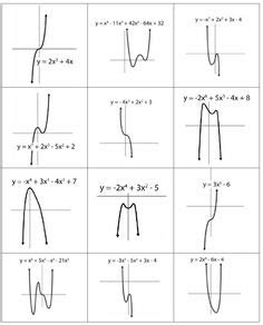 11 Best Images of Graphing Polynomial Functions Worksheet - Polynomial Graphs End Behavior, Kuta ...