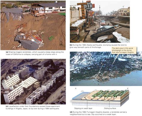 How do Earthquakes causes damage? ~ Learning Geology