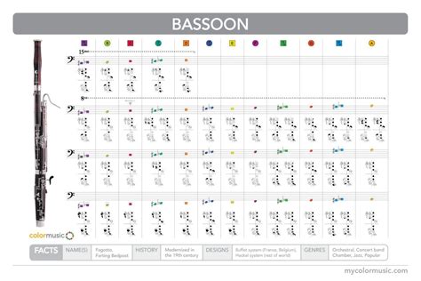 How To Play The Bassoon In Colormusic Bassoon Bassoon Music Music Theory