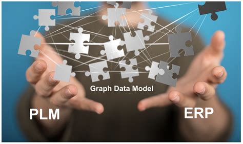 Beyond PLM Product Lifecycle Management Blog Navigating The