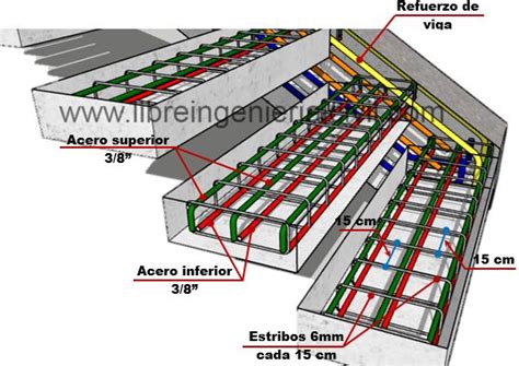 Armado Y Construccion De Una Escalera Flotante O En Volado Escaleras