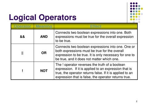 Logical Operators | Hot Sex Picture