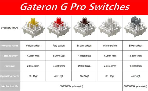 Gateron G Brown Pro Switches Pre Lubed 3pin Rgb Smd Tactile