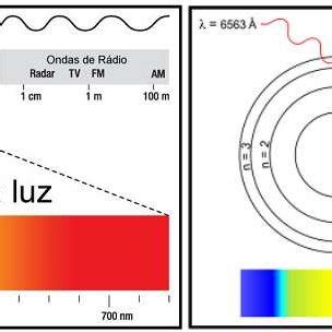 Espectro Eletromagn Tico A E Mecanismo De Emiss O E Absor O De