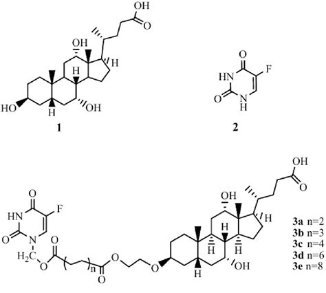 Structure Of Compounds 1 2 And 3 Download Scientific Diagram