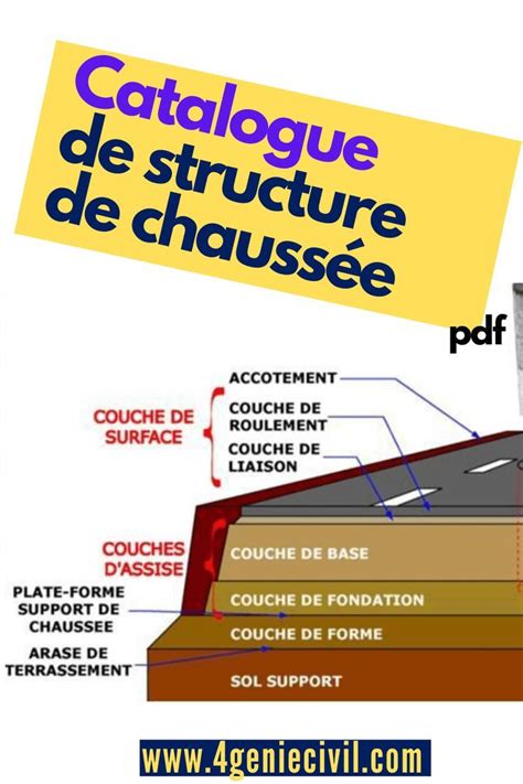 Catalogue De Structure De Chauss E Pdf How To Plan Civil