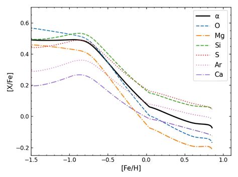 Galactic Archaeology Uncovers The Dramatic History Of Our Next Door