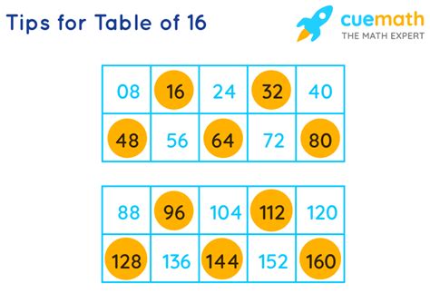 16 Times Table Chart