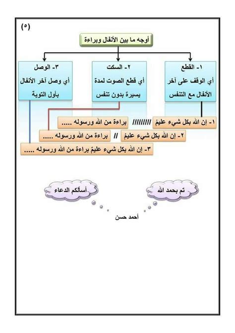 Pin by somayah Ameen on تجويد Math Math equations