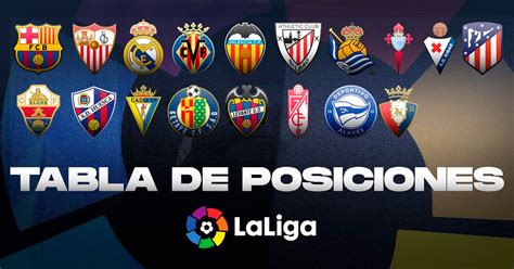 Laliga Santander 2021 En Vivo Tabla De Posiciones De La Liga Española Resultados Fecha 30