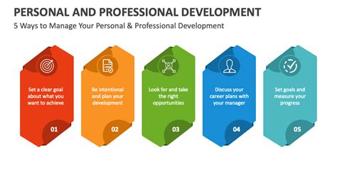 Personal And Professional Development