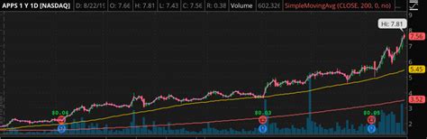 2 Penny Stocks Making Investors Money In 2019; One Is Up Over 800%