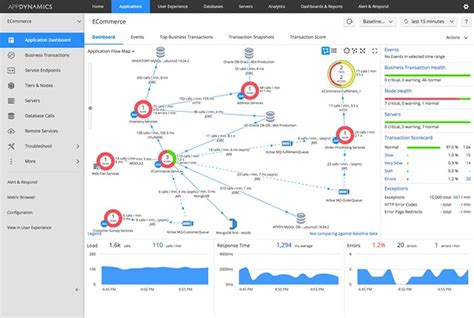 11 Best Cloud Migration Tools In 2024