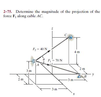 Answered Determine The Magnitude Of The Projection Of The Force