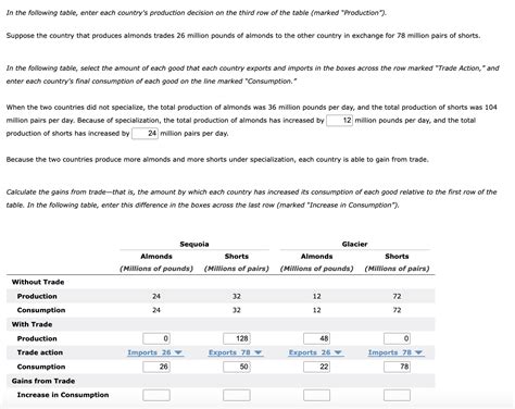 Solved 3 Gains From Trade Suppose There Exist Two Imaginary