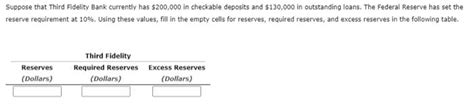 Solved Suppose That Third Fidelity Bank Currently Has Chegg