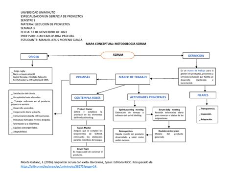 MAPA Conceptual Scrum UNVERSIDAD UNIMINUTO ESPECIALIZACION EN